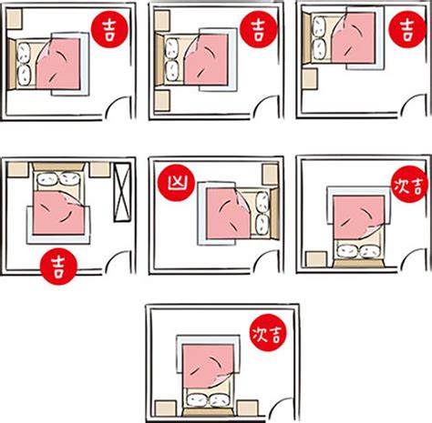 床頭朝大門|房間風水－床位的12種擺放禁忌與破解方法 (附圖)